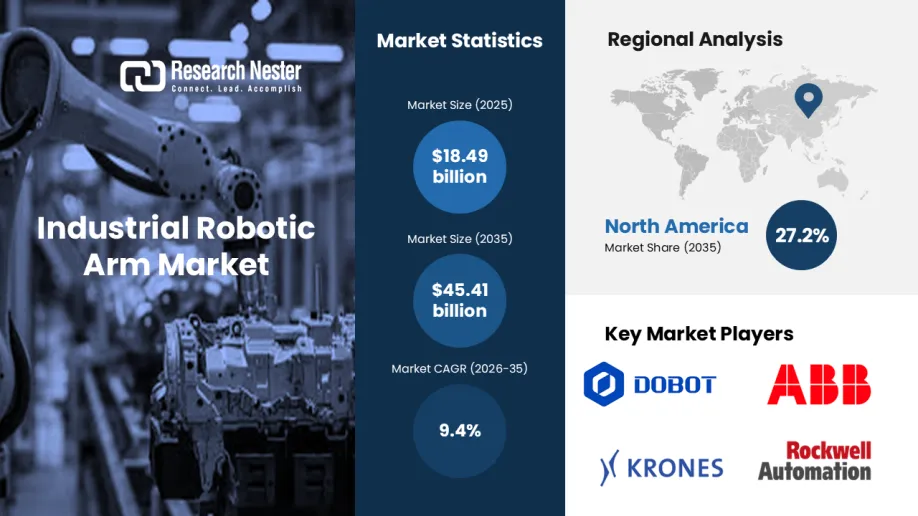 Industrial Robotic Arm Market.png
