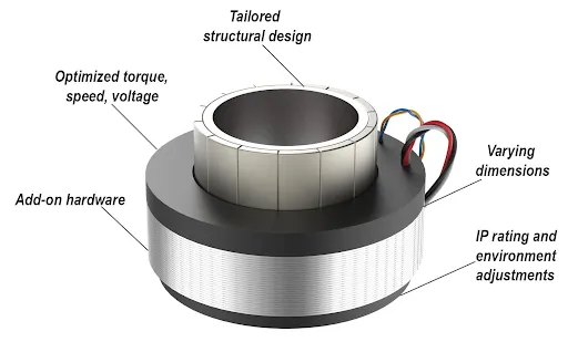 Torque_motor.png