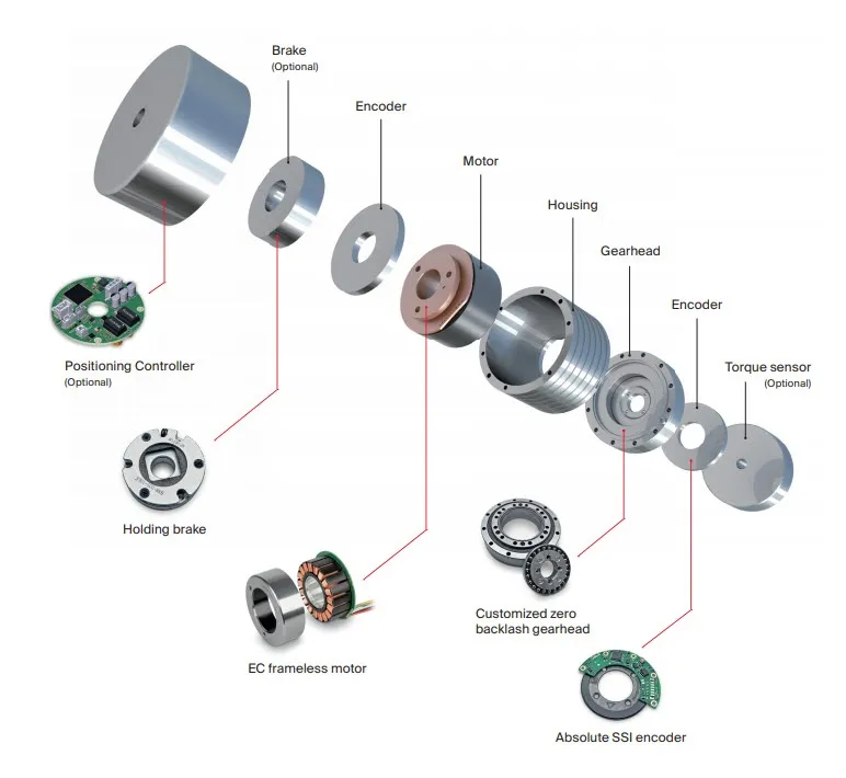 maxon-robotic-joint.jpg