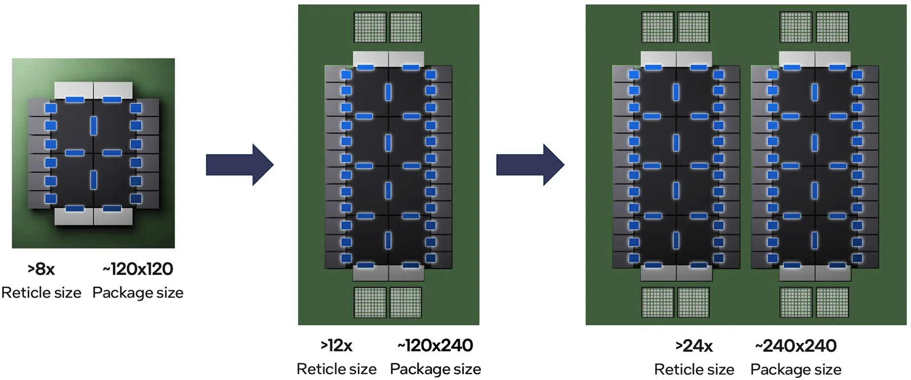 Intel-Advanced-Packaging-Rio-Rancho-Chips-_3.jpg