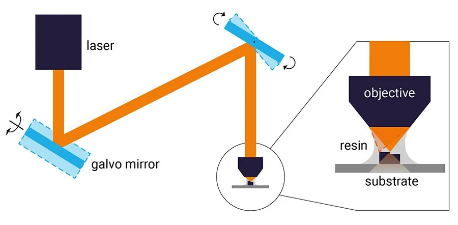 two-photon-polymerization-3d-printing-technical-illustration.jpg