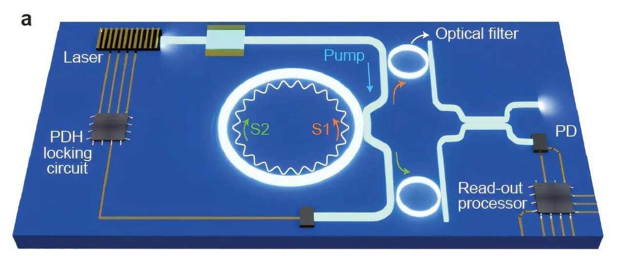 new-chip-scale-gyrosco.jpg